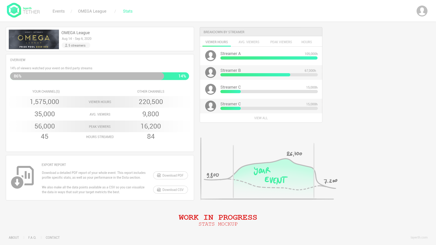 Stats Dashboard